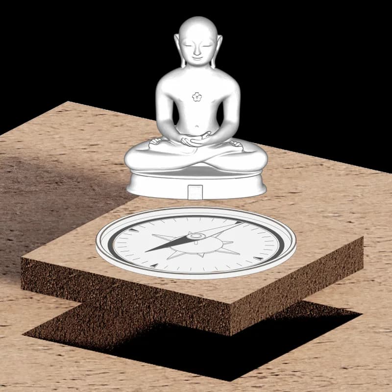 Land Orientation → Deity