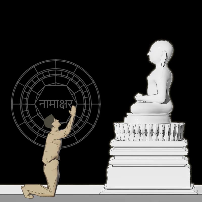 Donor name → Deity