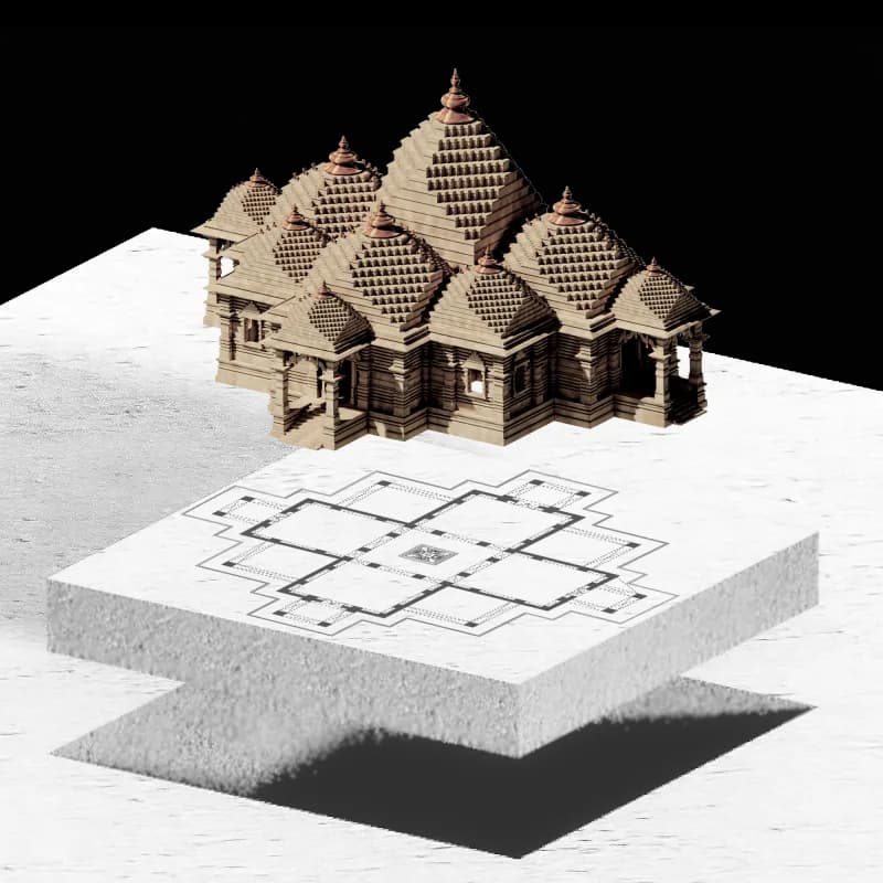 Temple Typology → Shape and Size of Land