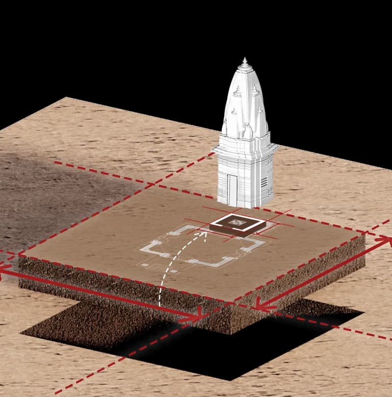 Size of land → Indicative Size of Sanctum