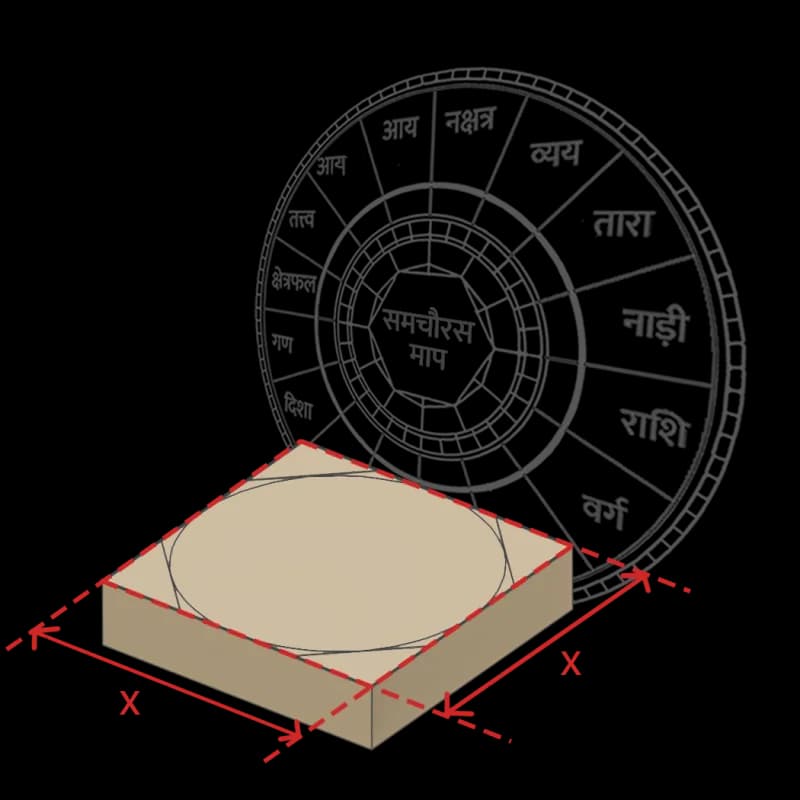 Square Size → Nakshatra & Aay