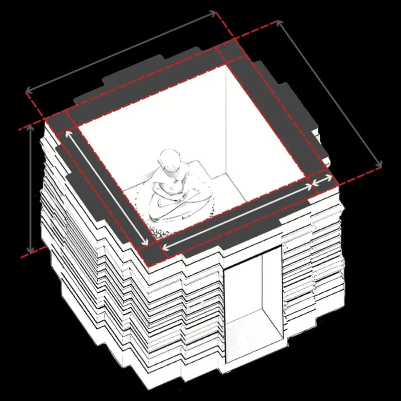 Nakshatra → Size of Sanctum