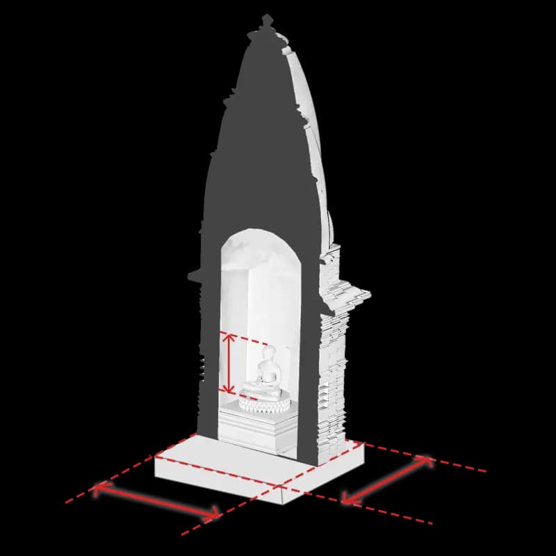 Size of Sanctum → Size & Placement of Idol