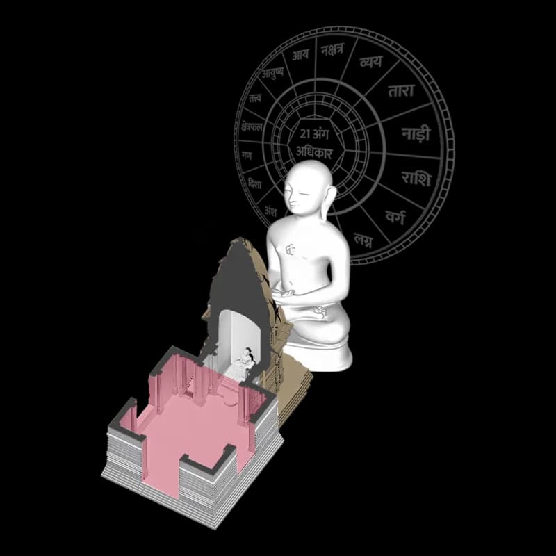 Size of Gudhmandap → 21 Aspect Alignment